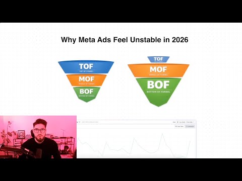 Why META Ads Feel UNSTABLE in 2026