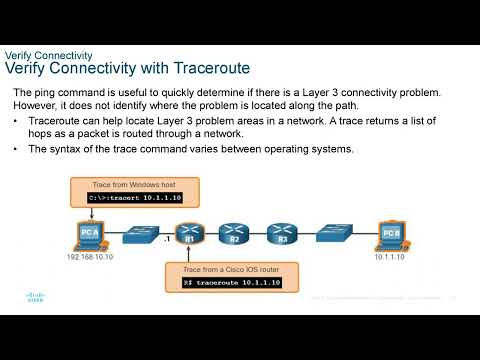CCNA presentation - ITN - Module 17  - Build a Small Network