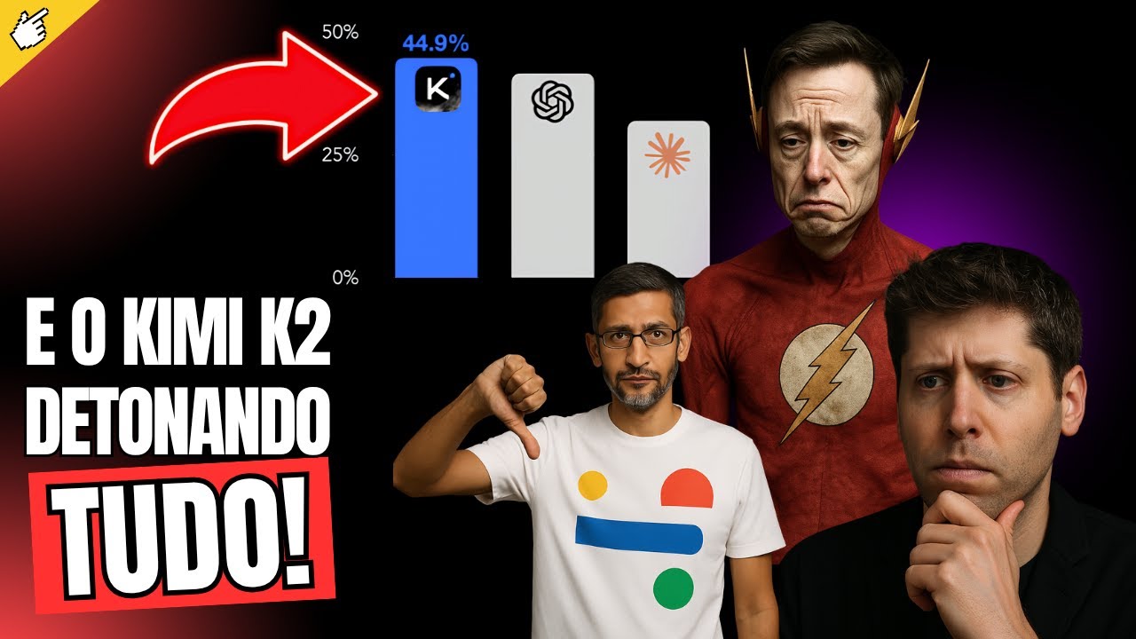 👑Kimi K2 Thinking: IA Chinesa DETONA ChatGPT e CLAUDE — O Fim do Reinado das Gigantes?