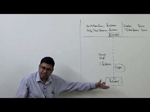 #1 Accounting for Depreciation (Introduction and Basics) SLM