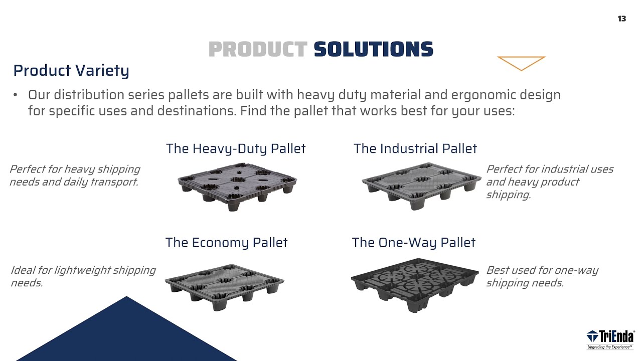 TriEnda Product Demo 2021