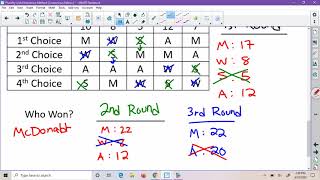 Plurality with Elimination Method