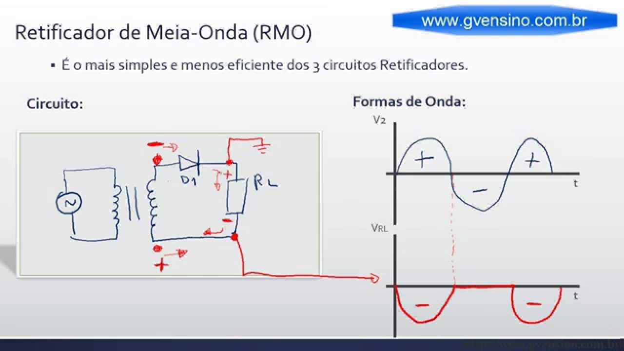 Aula 25 - Retificador de Meia Onda: Funcionamento