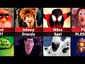 All Main Characters and Villains of Sony Pictures Animation