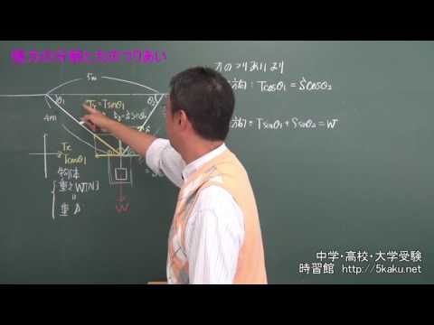 わかる物理第6回　力のつりあい(3)　張力と力の分解