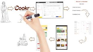 Setting up your Business with Cookr