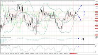 Weekly Forex forecast 17.04-21.04.2017: EUR/USD, GBP/USD, USD/JPY, AUD/USD, Gold