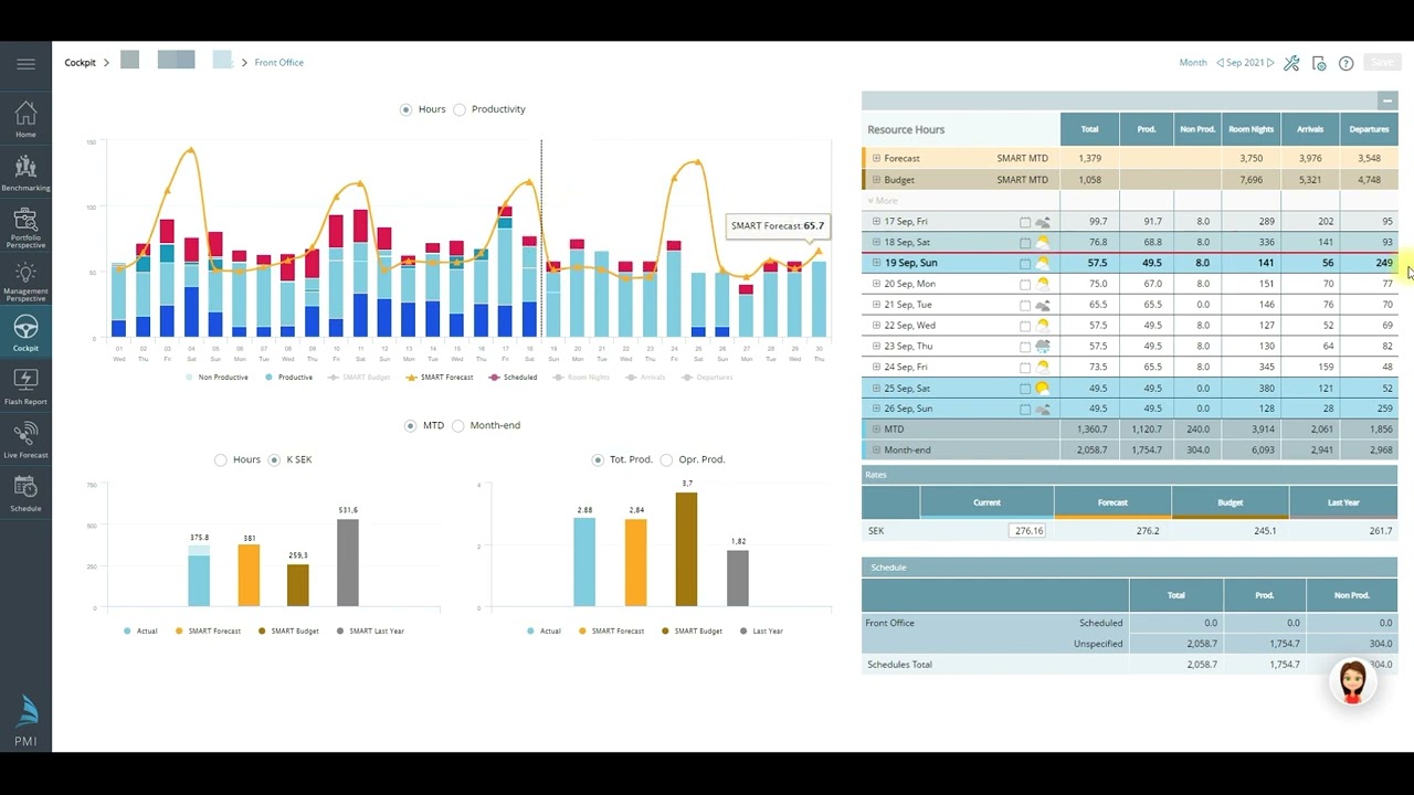 Labor Cockpit Onboarding 