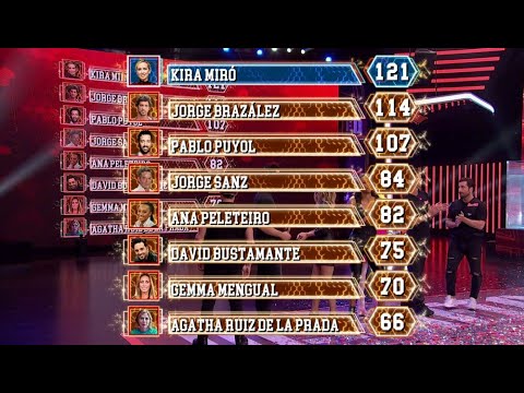 Así queda el Ranking general tras el sexto programa - El Desafío