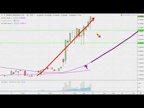 Tamino Minerals Inc. - TINO Stock Chart Technical Analysis for 09-19-2019