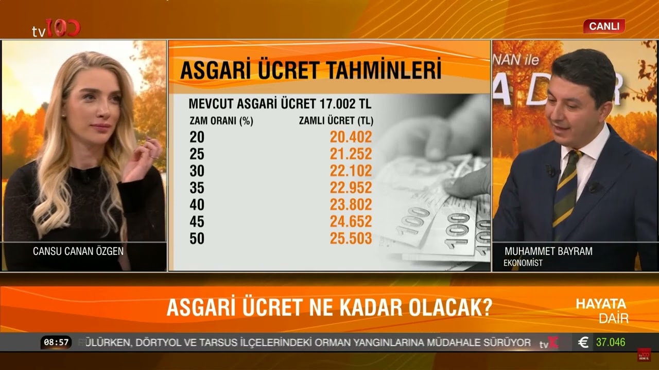 Altın Rekor Kırmaya Devam Ediyor! Asgari Ücret Ne Kadar Olacak?