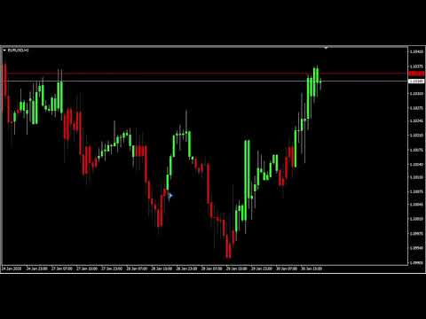 Video MACD Trend Follower