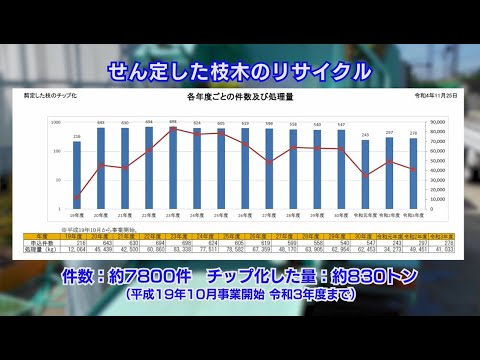 園芸 剪定廃材のリサイクル