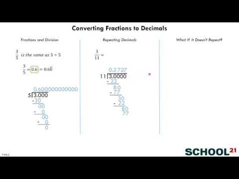 Converting Fractions to Decimals (7.NS.2)