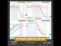 How To Grow Your Trading Account Shorting The Market MAG7 Stocks SPY QQQ