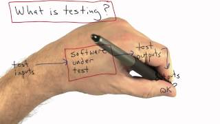 What Is Testing - Software Testing