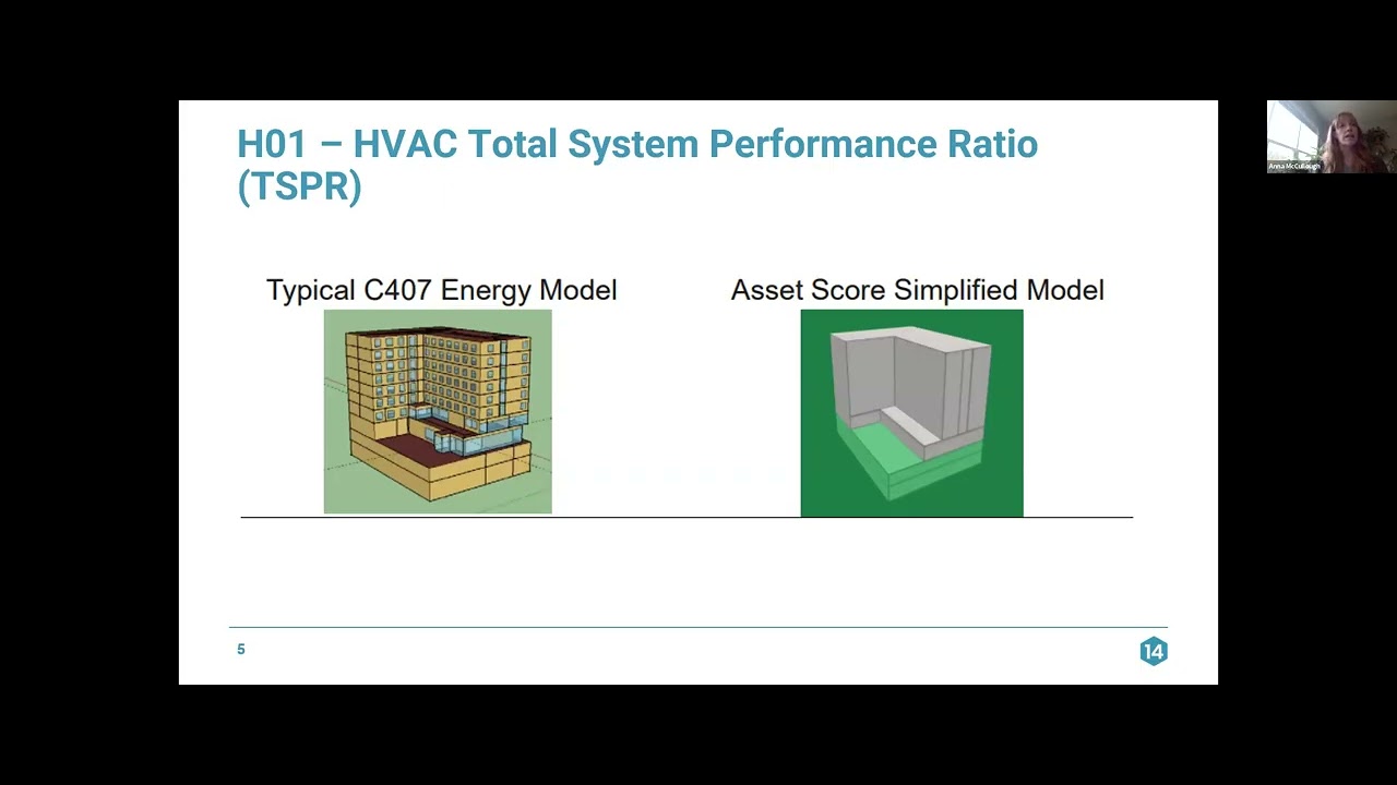 2024 IECC vs LECC C406 (Part 2 of 4) - HVAC and SWH Credits