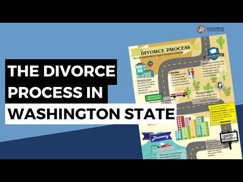 Washington State Court Forms Breaking Down The Filing Steps