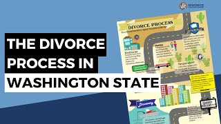 Divorce Process in Washington State