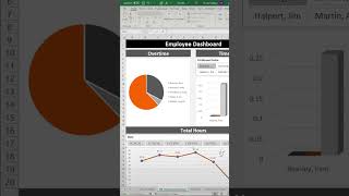Employee Dashboard. Use data from time cards or anything you want to track to create this interactive dashboard using slicers and renaming pivot tables. - Excel Xpert tutorial video