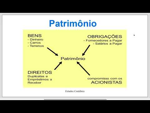 O que é o patrimônio na contabilidade?