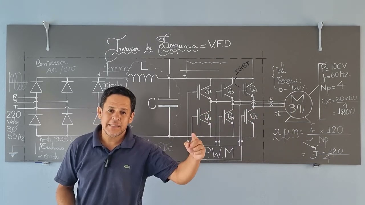 Inversor de Frequências _ Aula 1_ Conceitos Básicos