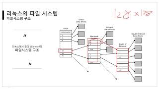 [따라學IT] 05. 디스크 관리 및 파일 시스템 - 파일시스템 및 마운트 이론