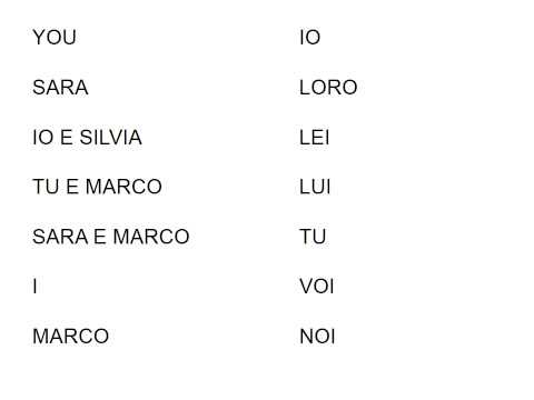 ITALIAN SUBJECT PRONOUNS - PRONOMI SOGGETTO (with practice)