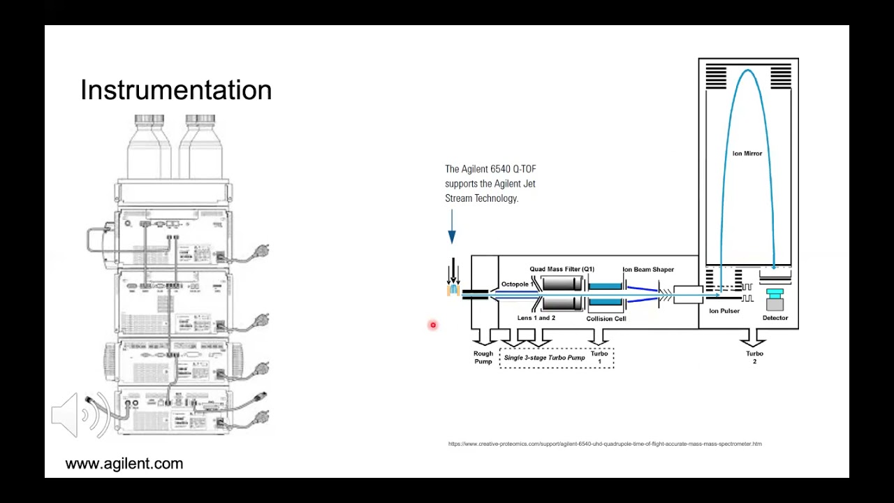 Quantification of Cannabinoids Using HPLC