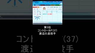 【パワプロ2023】コントロールが低いＯＢ投手 ランキング #Shorts