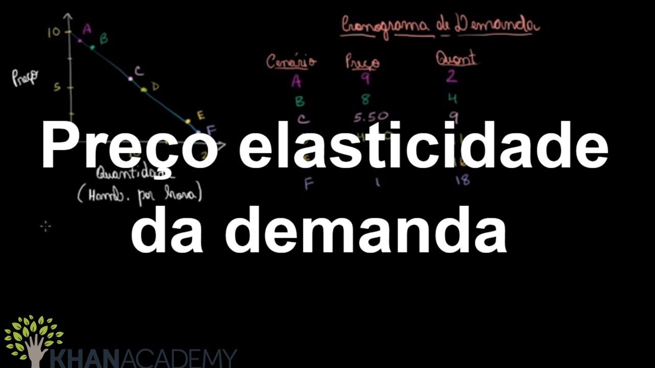 Preço elasticidade da demanda | Elasticidade | Microeconomia | Khan Academy