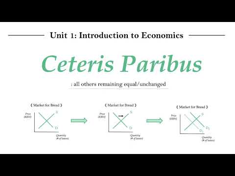 IB Econ Unit 1.4 - Brief note on Ceteris Paribus