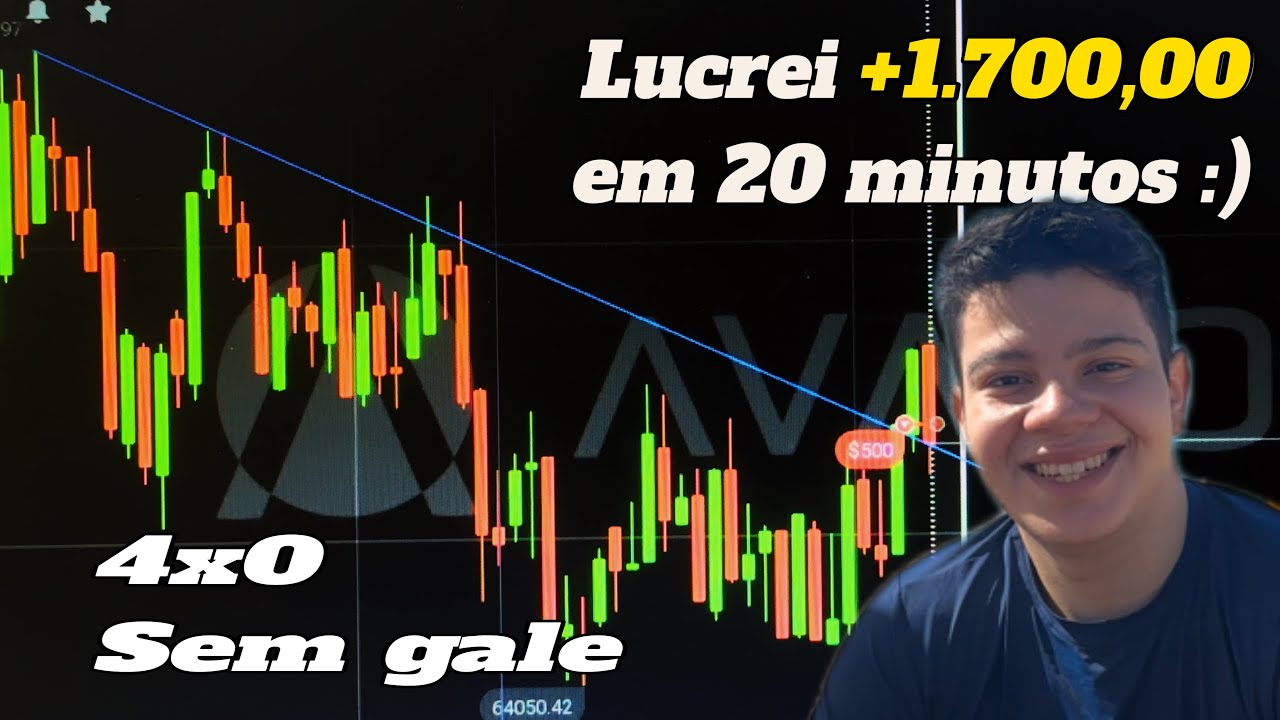 AVALON - OPEREI IGUAL UM PROFISSIONAL E FIZ 4x0 #avalon #opçõesbinárias #daytrade #iqoption