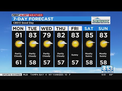 September 9 2022 Weather