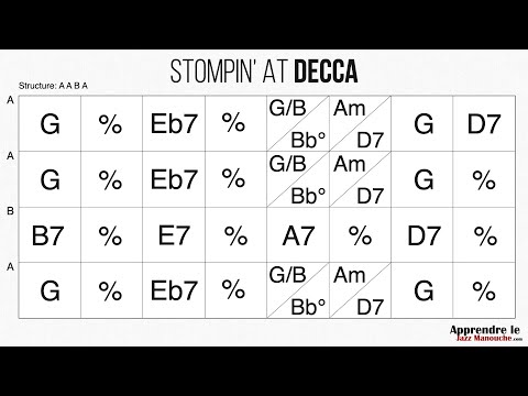 Stompin' at Decca - Playback jazz manouche - Gypsy jazz backing track / play along