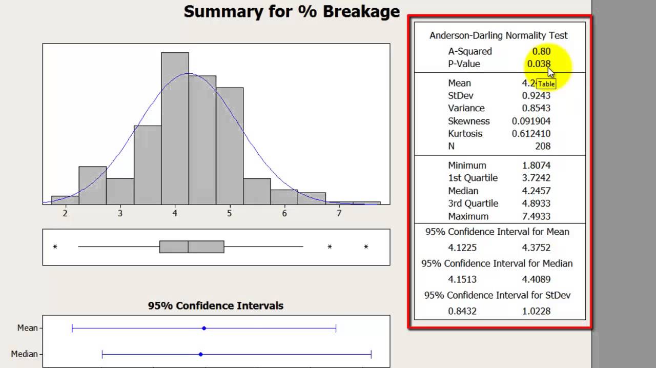 Graphical Summary Procedure