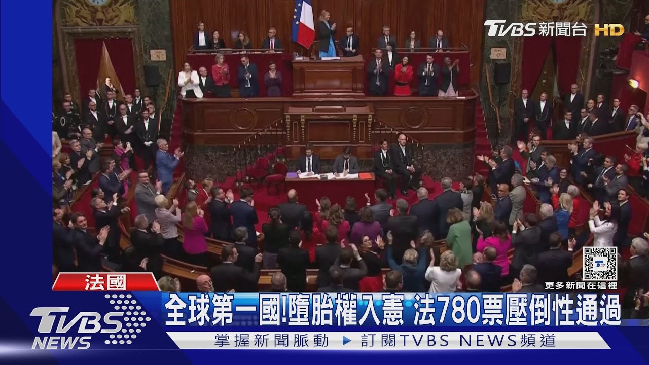 開全球先河！法國780票壓倒性通過　墮胎權入憲