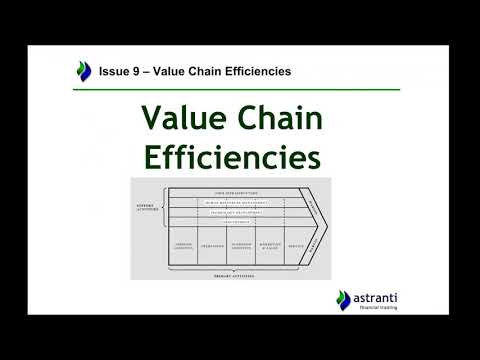 CIMA MCS August 2019 - Cruisecalm - Top Ten Issues Analysis