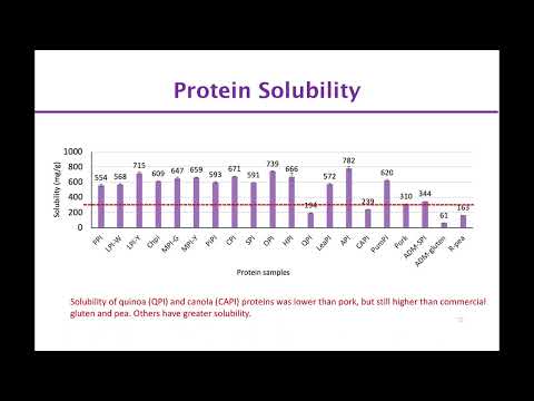 Yonghui Li -Screen and Identify Sustainable Plant Protein Sources as Alternatives to Animal Protein