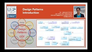 Part 1 - Design Patterns - Introduction