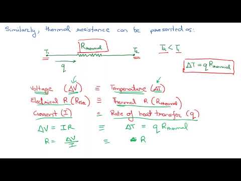 Heat Transfer (06) | Chapter 03 | Thermal Resistance