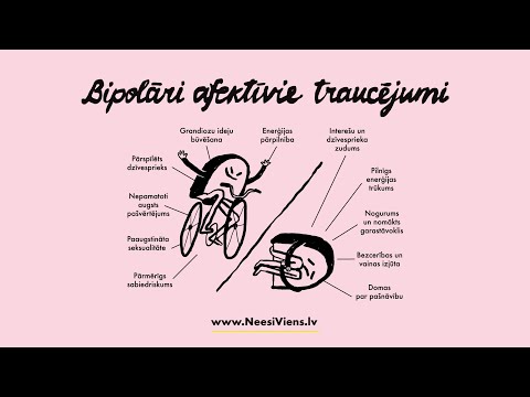 Viss ir Norm.a - Bipolāri afektīvie traucējumi