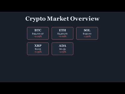 Crypto Market Recap - January 18, 2026