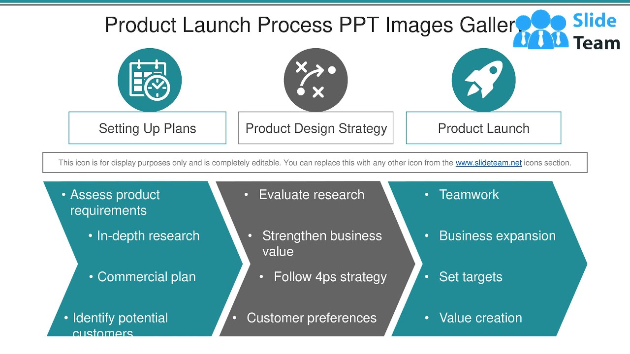 Product Launch Process Ppt Images Gallery