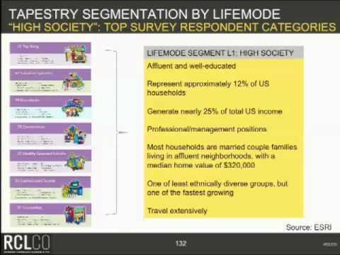 CNU 20 - Where is the Market Taking Us?