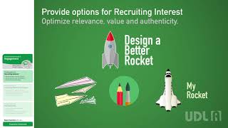 UDL Academy Engagement Recruiting Interest