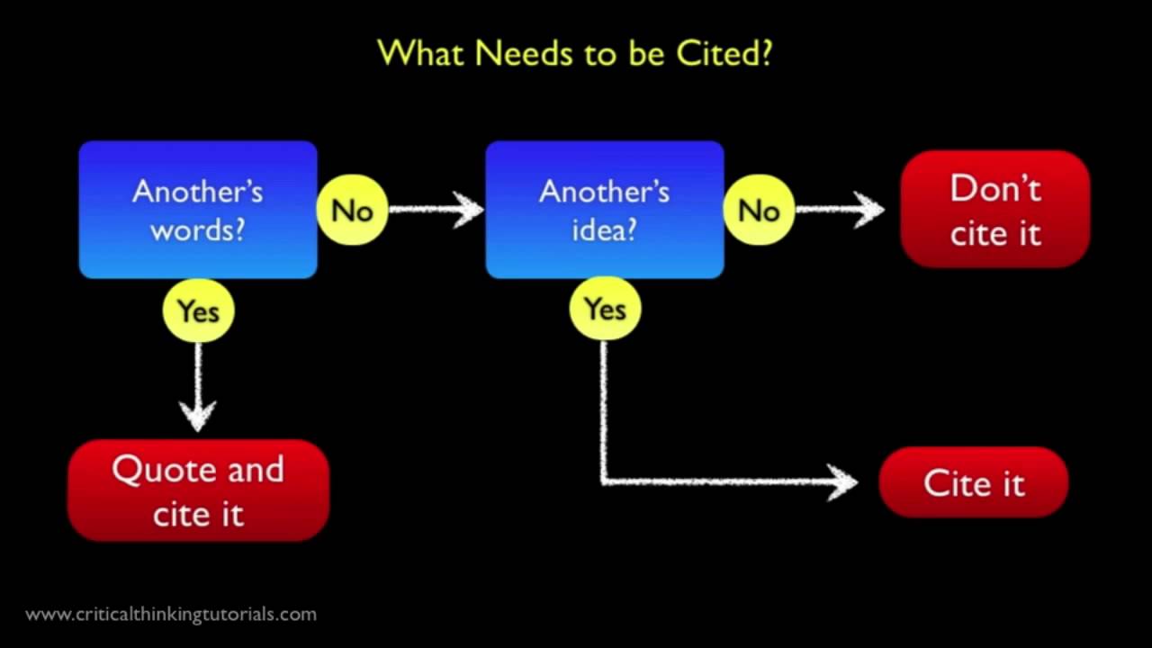 How to write a critical analysis - BibGuru Blog