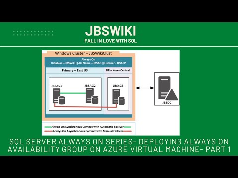SQL Server Always On Series- Deploying Always On Availability Group on Azure Virtual machine- Part 1