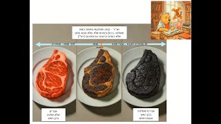 דף יומי מסכת זבחים דף פו Daf yomi Masechet Zevachim page 86  ע"י יוני גוטמן (שיעורי הדף היומי ב-20 דקות – מועבר ע"י ר' יוני גוטמן – לעילוי נשמת אביו ר' אלימלך צבי (צביקה) גוטמן ז"ל) - התמונה מוצגת ישירות מתוך אתר האינטרנט יוטיוב. זכויות היוצרים בתמונה שייכות ליוצרה. קישור קרדיט למקור התוכן נמצא בתוך דף הסרטון