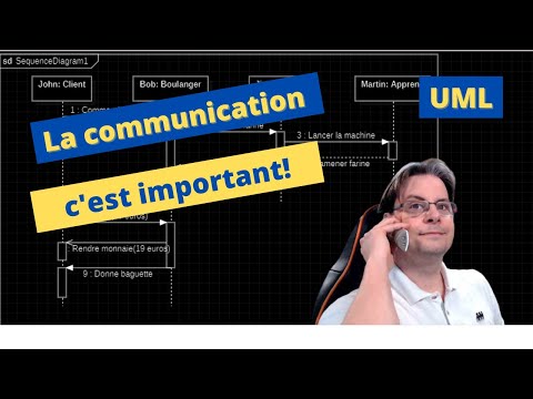 UML Evolution des langages de programmation et introduction à UML